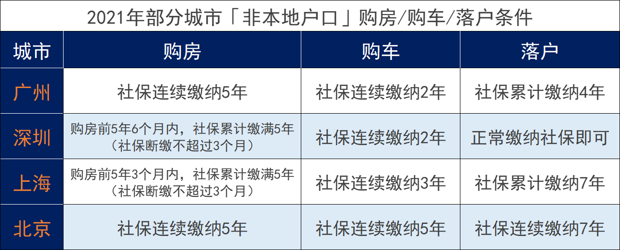 社保斷繳有何影響？斷繳后可以補(bǔ)繳嗎?插圖2