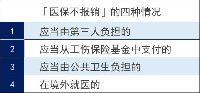 騙保行為有哪些？騙保有什么后果？插圖6