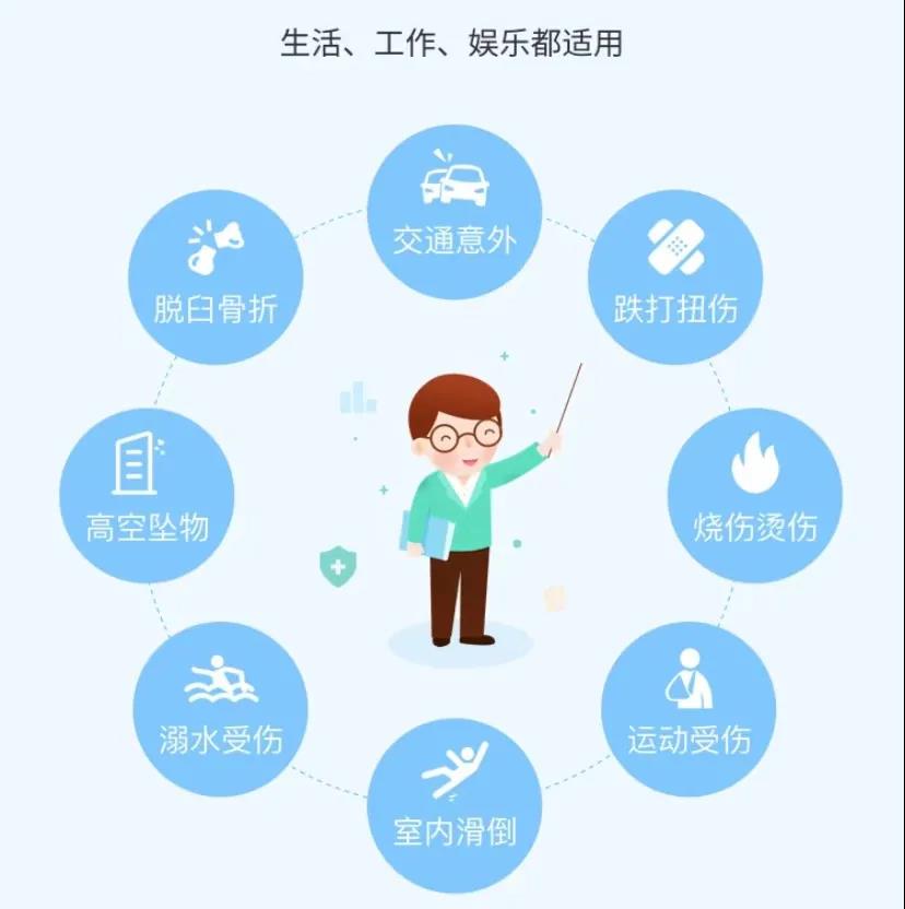 錦慧保意外險(xiǎn)每年低至35元：自費(fèi)藥可報(bào)銷，急性病猝死也能賠！插圖6