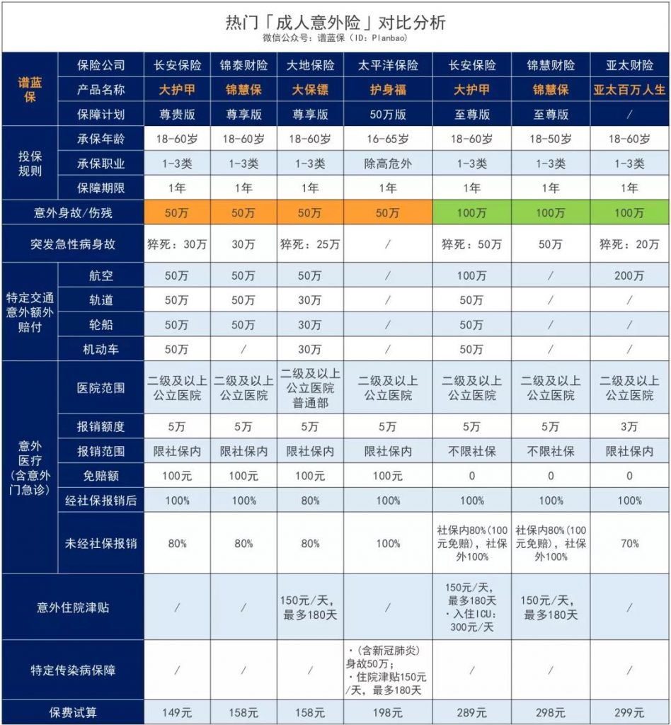 錦慧保意外險(xiǎn)每年低至35元：自費(fèi)藥可報(bào)銷，急性病猝死也能賠！插圖15