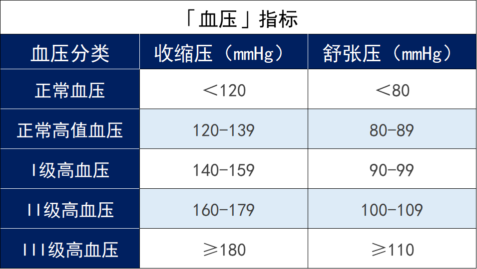 有哪些百萬醫(yī)療險適合三高人群投保？插圖