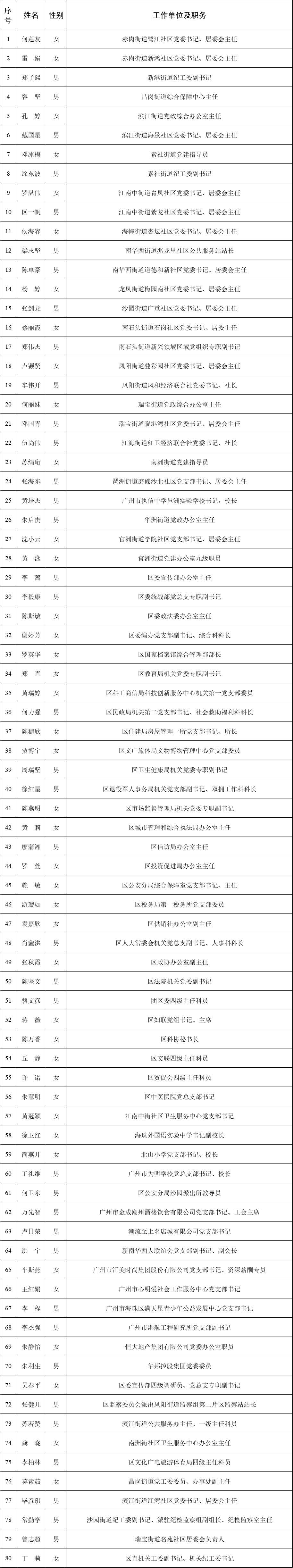 黨支部書記孫明展同志被評選為海珠區(qū)優(yōu)秀共產(chǎn)黨員插圖1 黨支部書記孫明展同志被評選為海珠區(qū)優(yōu)秀共產(chǎn)黨員插圖1