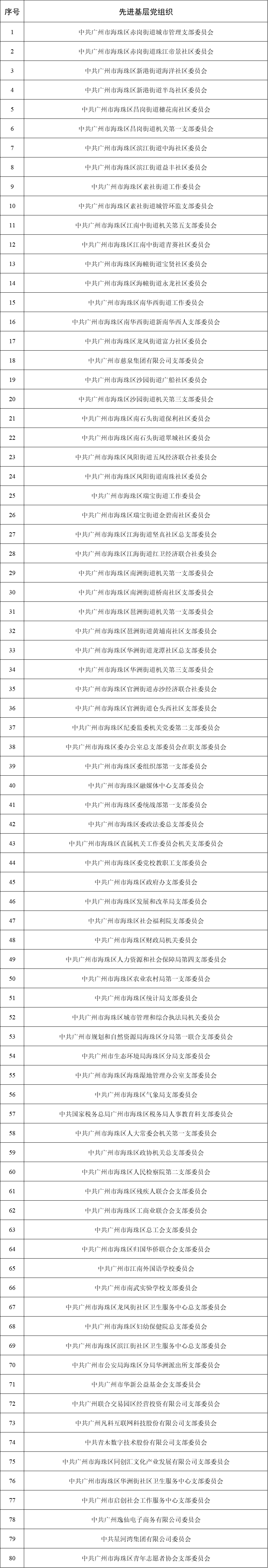 黨支部書記孫明展同志被評選為海珠區(qū)優(yōu)秀共產(chǎn)黨員插圖2 黨支部書記孫明展同志被評選為海珠區(qū)優(yōu)秀共產(chǎn)黨員插圖2