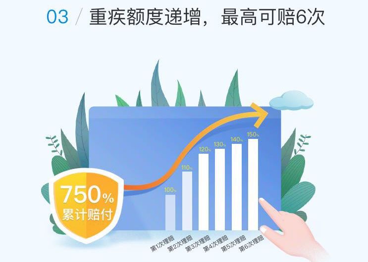 重疾險中這么多的保障內容，只有這些真的有用！插圖1