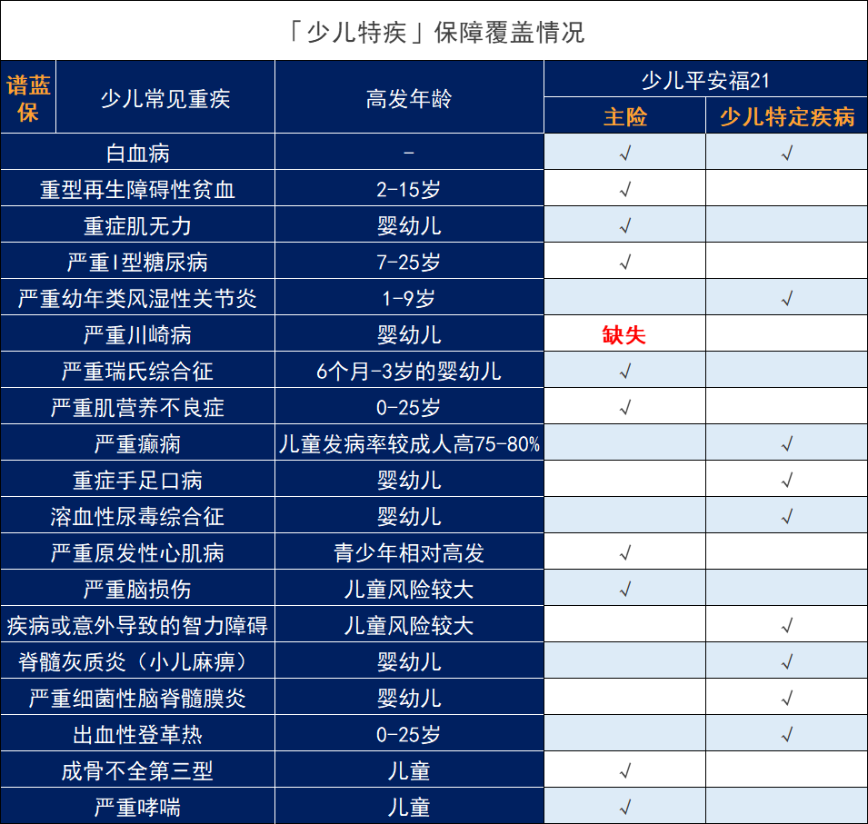 少兒平安福21怎么樣？有必要買嗎？插圖3