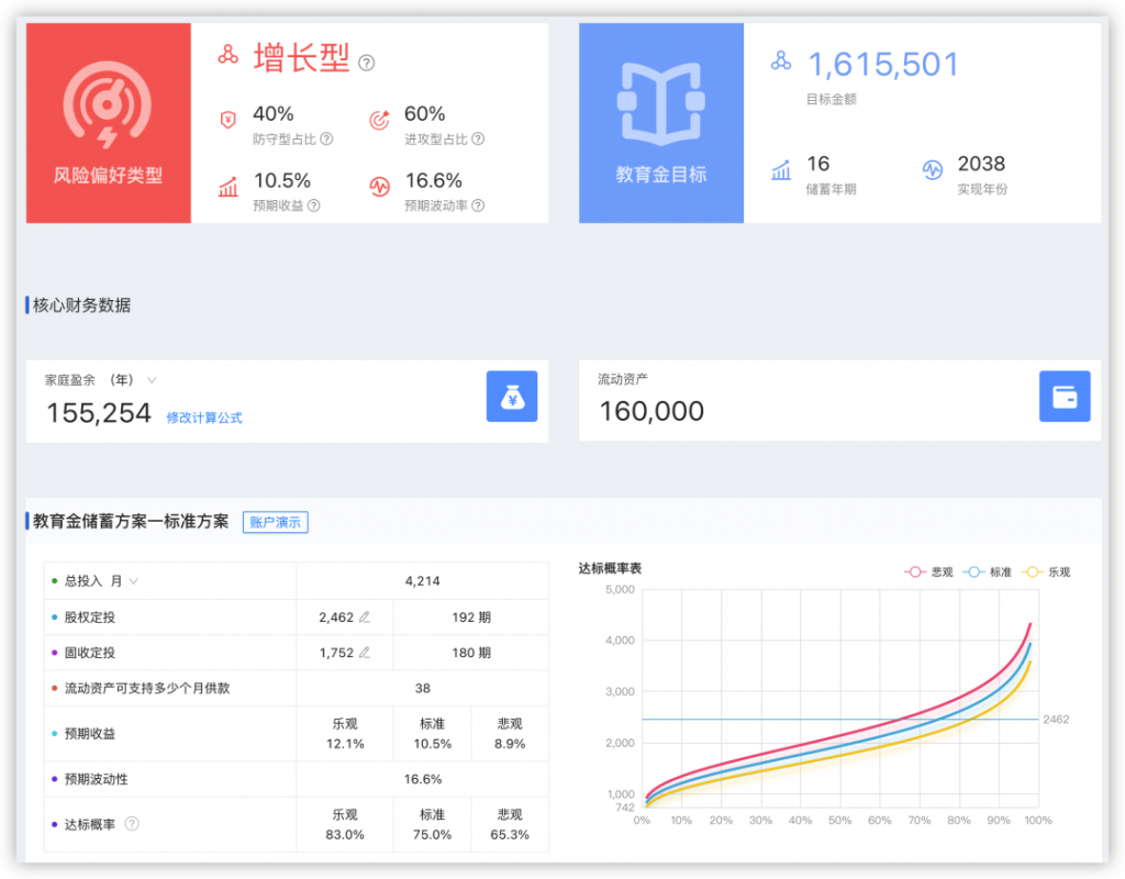 譜藍(lán)保怎么樣?譜藍(lán)保是什么,好不好,可信嗎?一文解決所有疑問(wèn)插圖5 譜藍(lán)保怎么樣?譜藍(lán)保是什么,好不好,可信嗎?一文解決所有疑問(wèn)插圖5