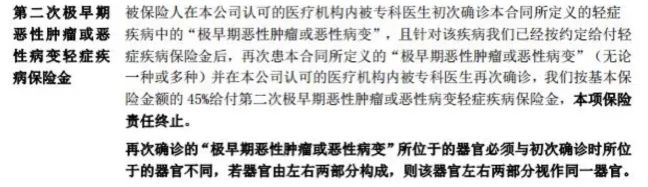 超級瑪麗3號max重大疾病保險怎么樣？有什么優(yōu)缺點？插圖4