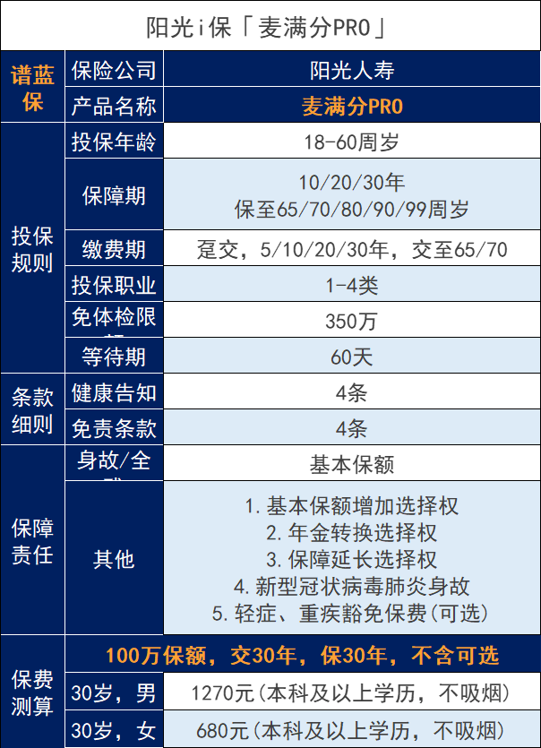 陽光i保麥滿分pro版定期壽險(xiǎn)好嗎？亮點(diǎn)是什么？插圖1