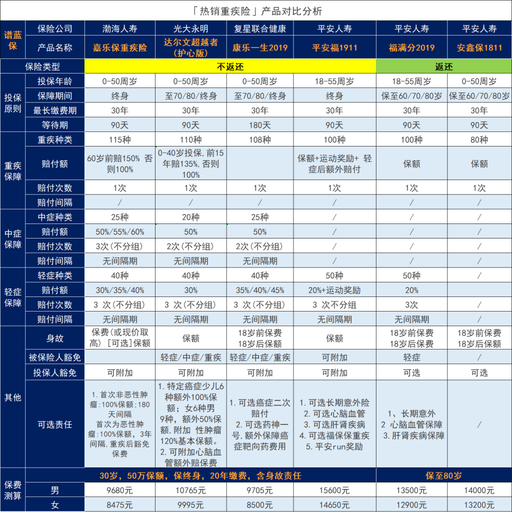 中國平安安鑫保18II:返還型定期重大疾病保險插圖2 中國平安安鑫保18II:返還型定期重大疾病保險插圖2