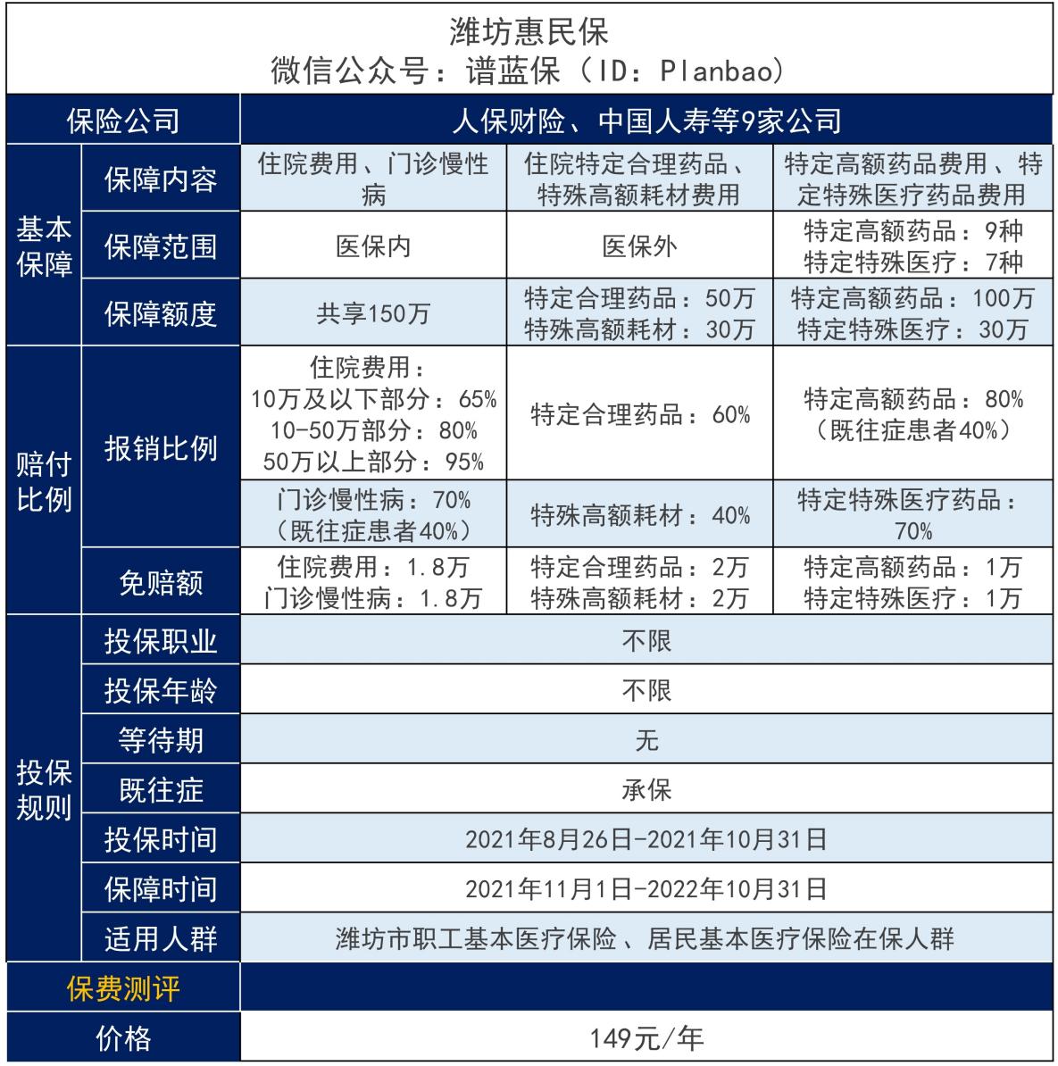 濰坊惠民保險(xiǎn)優(yōu)點(diǎn)和不足有哪些？插圖2