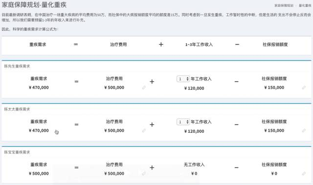 一張保單搞定各種保障？“黑科技”深度評(píng)測(cè)熱銷保險(xiǎn)產(chǎn)品插圖2