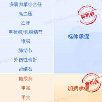9月醫(yī)療險(xiǎn)榜單，每年幾百元的保險(xiǎn)，哪款好？插圖6