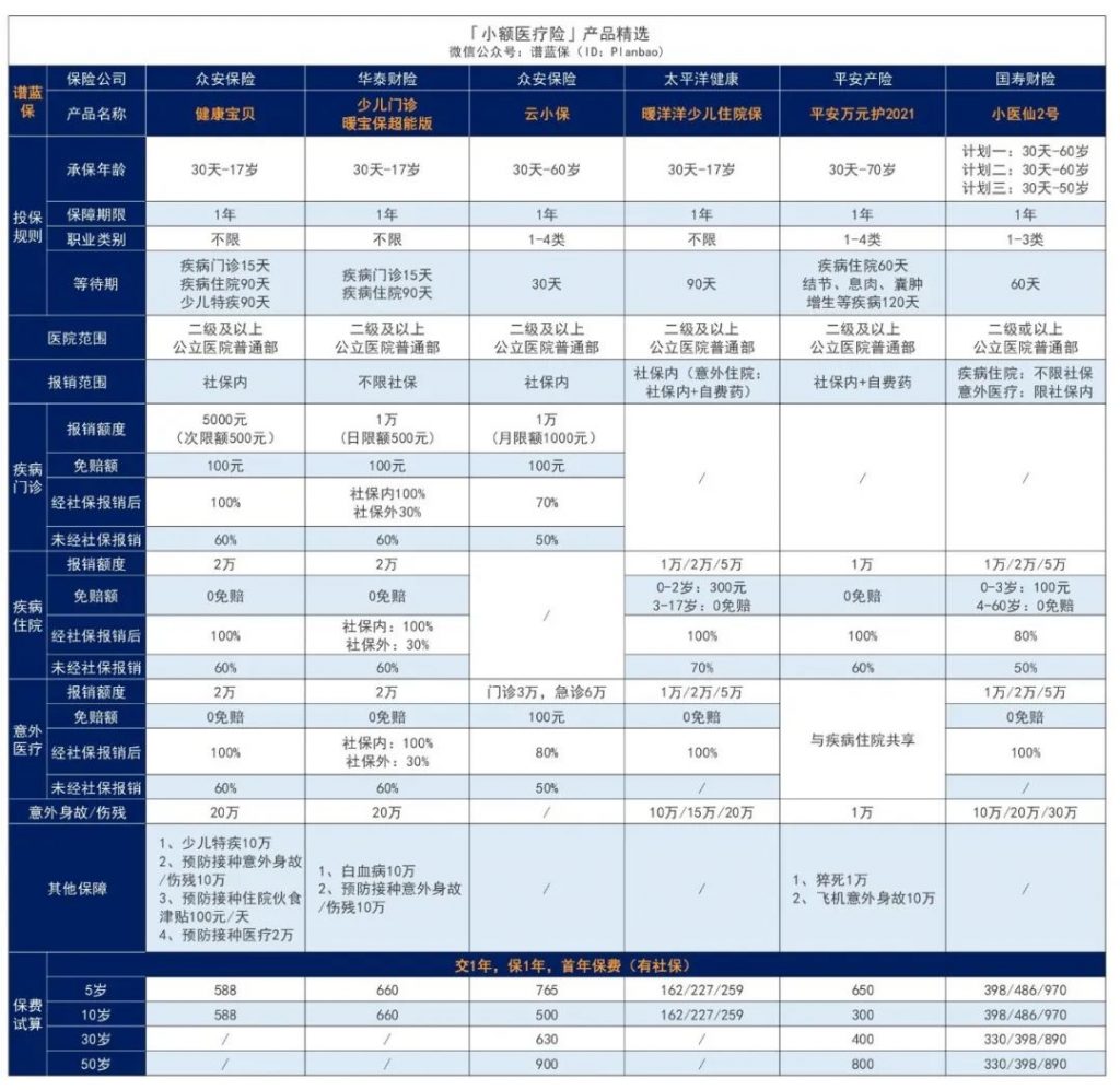 9月醫(yī)療險(xiǎn)榜單，每年幾百元的保險(xiǎn)，哪款好？插圖11