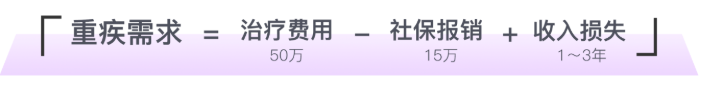 家庭中誰的保障最重要？如何買？插圖4