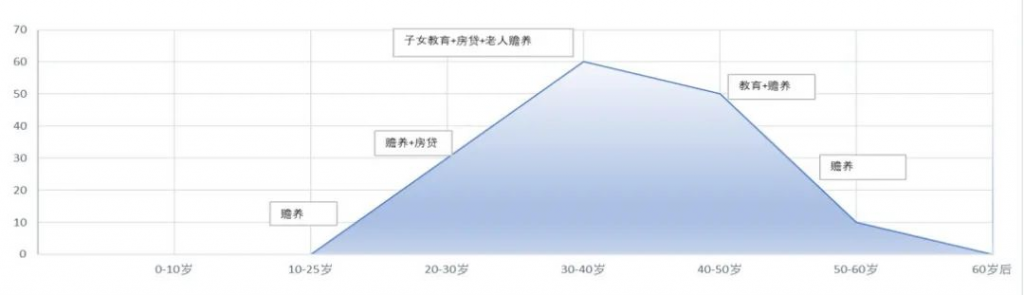 家庭中誰的保障最重要？如何買？插圖3