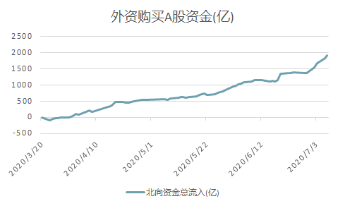 突破3400點了，我們跑路還是跑步進(jìn)場？插圖2