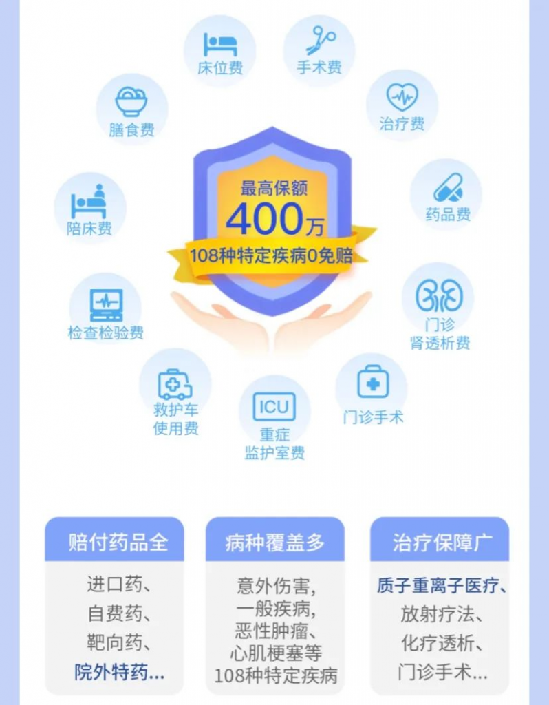 2020年醫(yī)保藥目錄調(diào)整，對我們有什么影響？插圖11