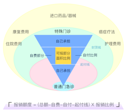 2020年醫(yī)保藥目錄調(diào)整，對我們有什么影響？插圖10