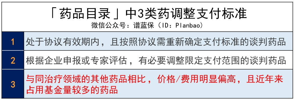 2020年醫(yī)保藥目錄調(diào)整，對我們有什么影響？插圖8