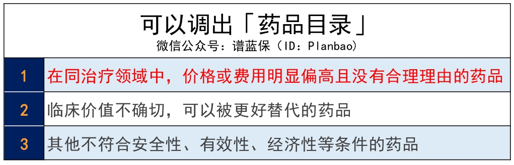 2020年醫(yī)保藥目錄調(diào)整，對我們有什么影響？插圖7