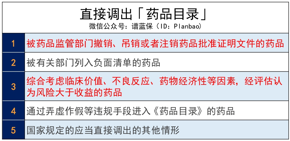 2020年醫(yī)保藥目錄調(diào)整，對我們有什么影響？插圖6