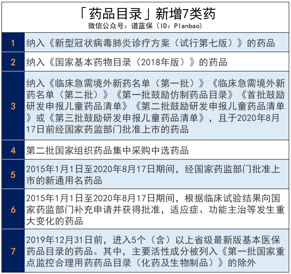 2020年醫(yī)保藥目錄調(diào)整，對我們有什么影響？插圖5
