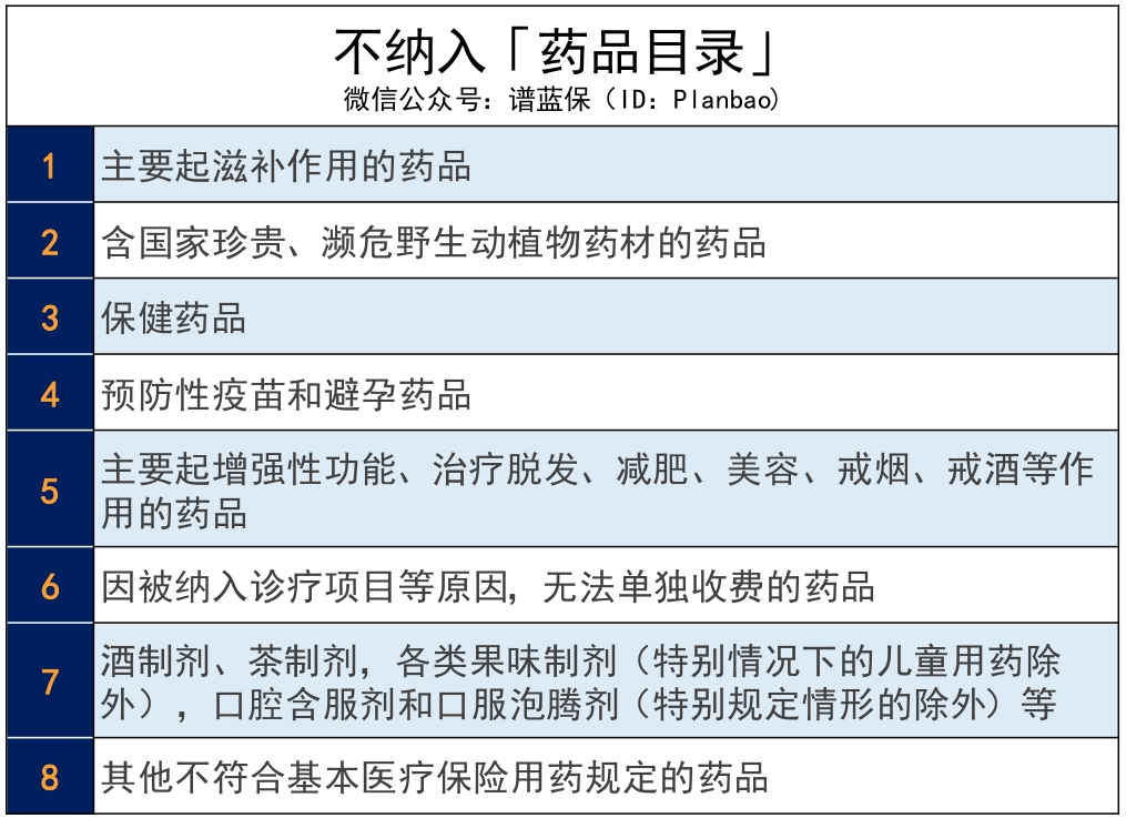 2020年醫(yī)保藥目錄調(diào)整，對我們有什么影響？插圖2