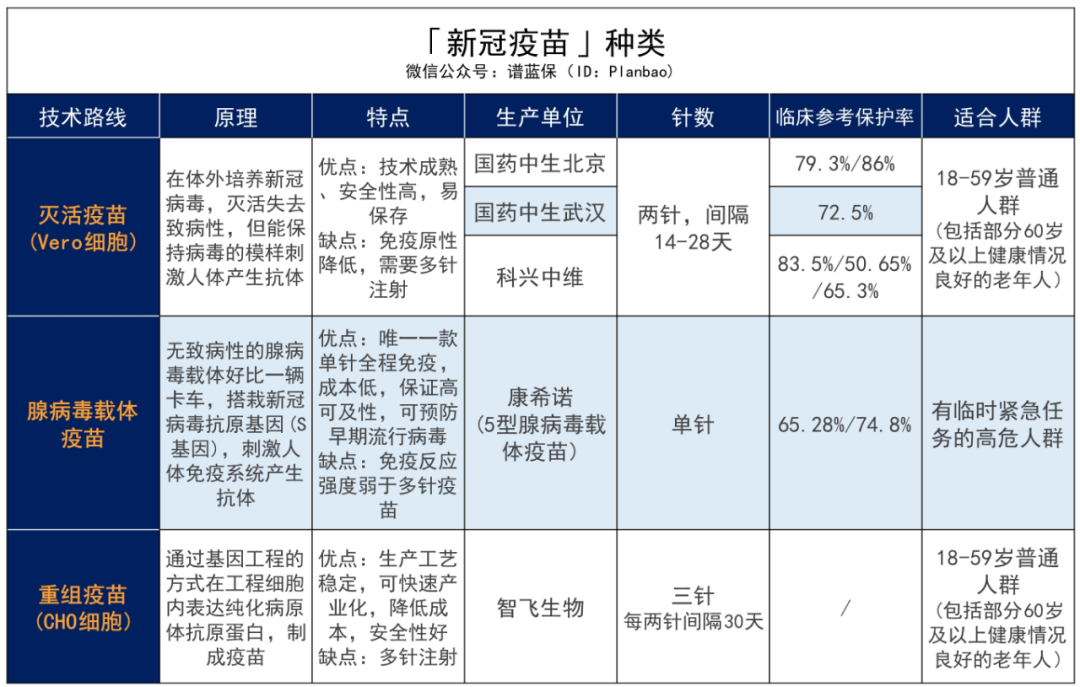 全國免費(fèi)接種新冠疫苗！奉上各地預(yù)約指南插圖10