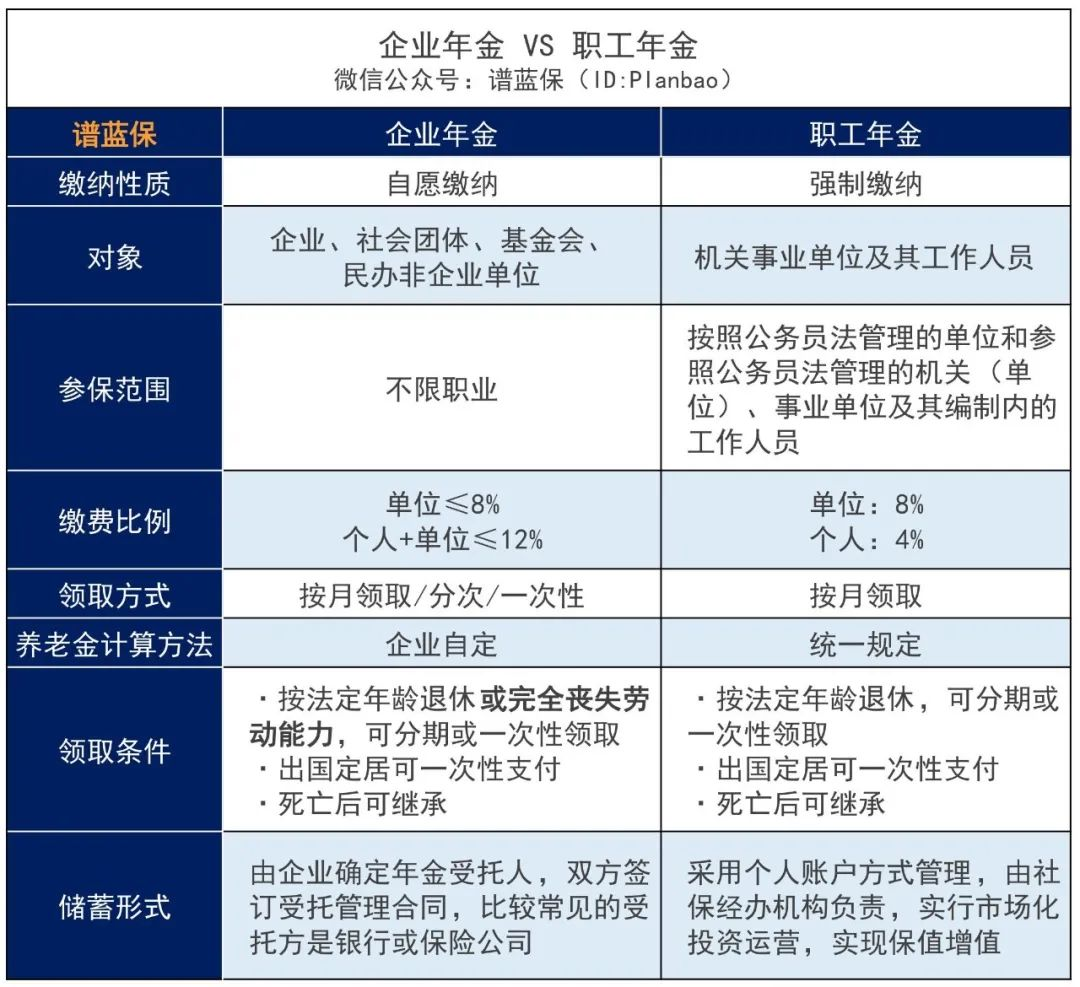 這些人退休后，可以多領(lǐng)一份養(yǎng)老金！插圖