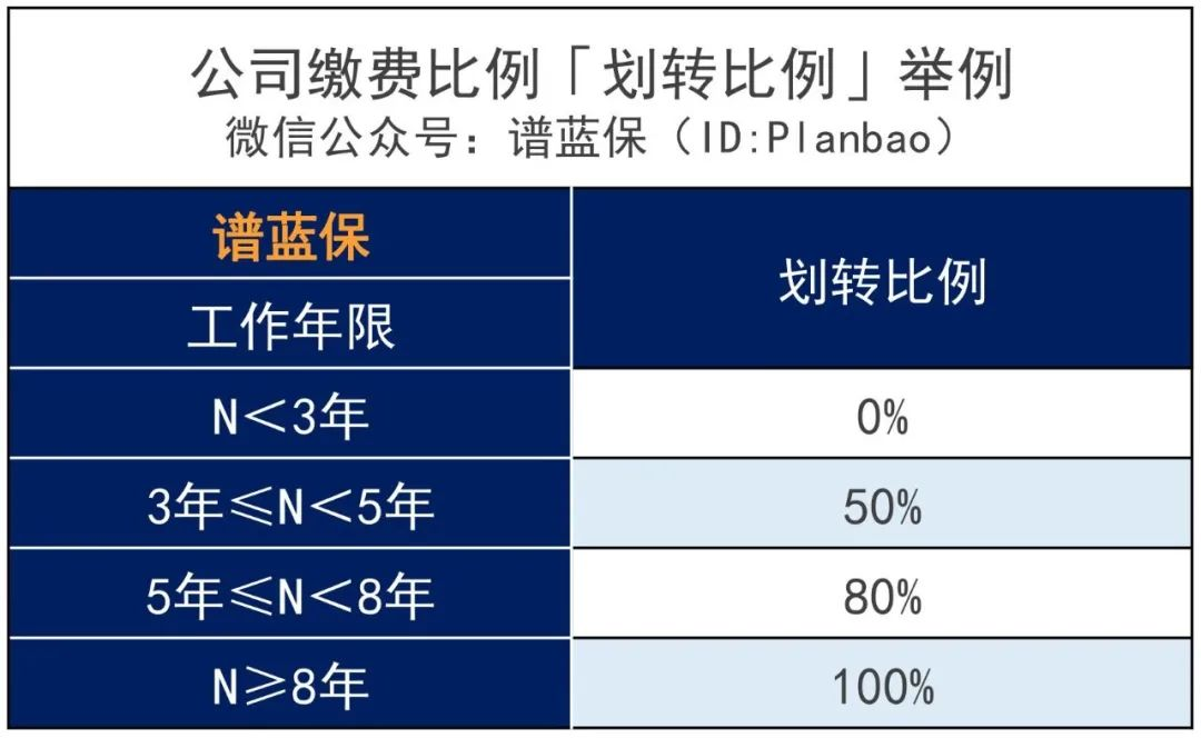 這些人退休后，可以多領(lǐng)一份養(yǎng)老金！插圖2