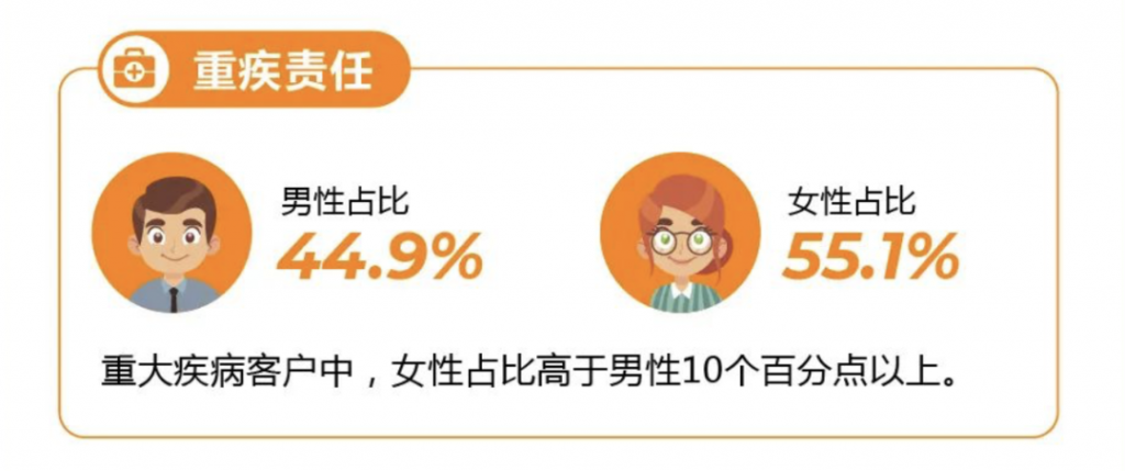 全職媽媽不上班，還有必要買保險嗎？插圖4