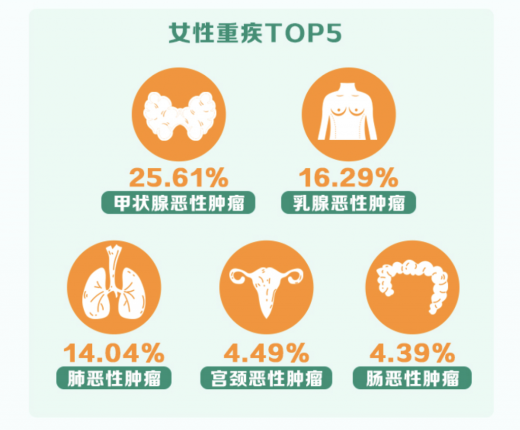 全職媽媽不上班，還有必要買保險嗎？插圖5