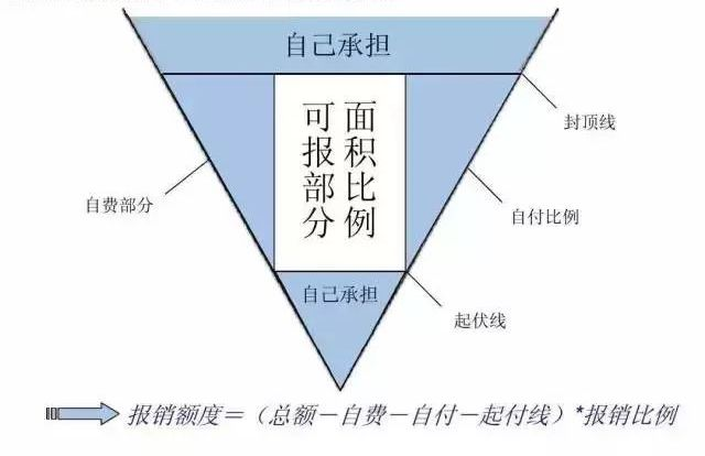 全職媽媽不上班，還有必要買保險嗎？插圖6