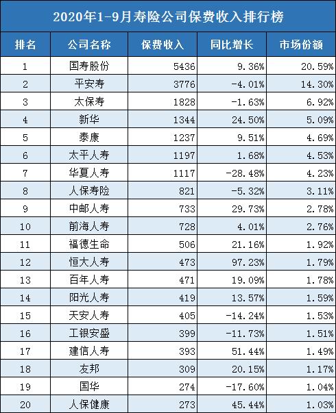 中國有多少大保險公司？有哪些？實力如何？插圖2