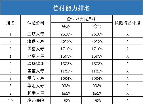 中國有多少大保險公司？有哪些？實力如何？插圖3