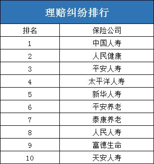 中國有多少大保險公司？有哪些？實力如何？插圖4