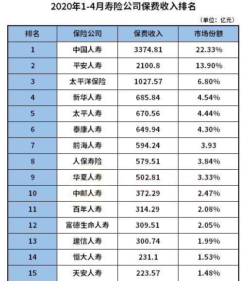 富德人壽保險公司排名！富德人壽保險公司怎么樣？插圖1
