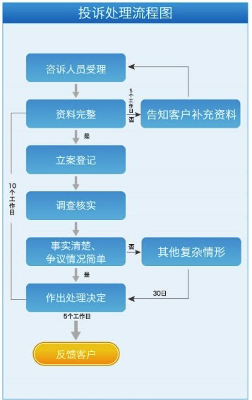 中國太平保險(xiǎn)電話是多少？插圖