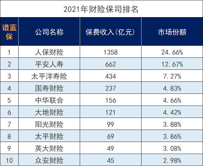 常見的商業(yè)保險公司有哪些？哪家保險公司好？插圖3