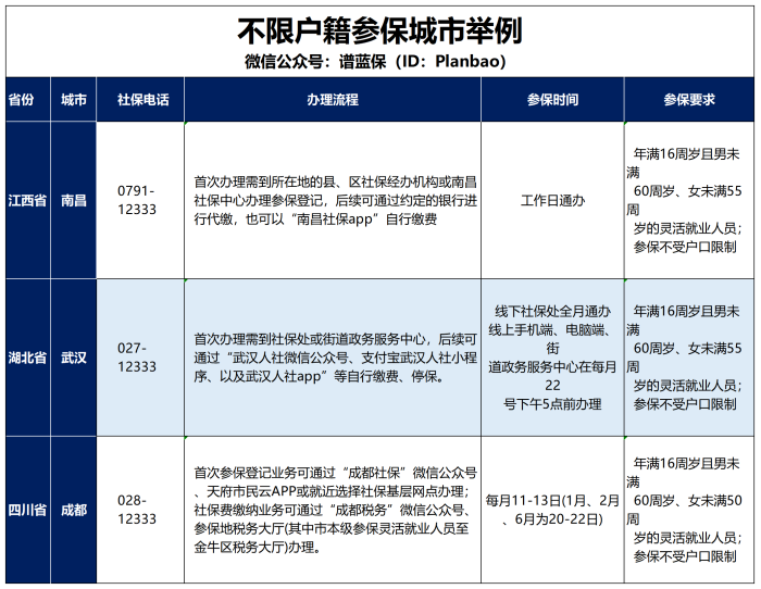 單位交了醫(yī)保之后，老家的還需要繳費(fèi)嗎？插圖6