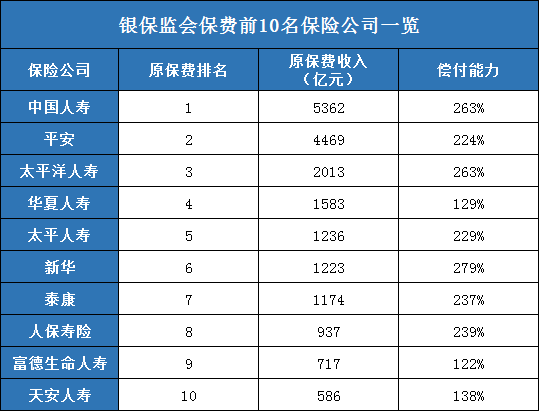 哪些保險公司比較好？插圖1