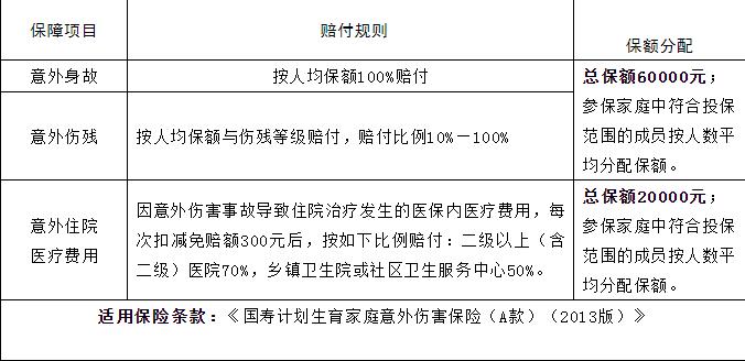 什么是計(jì)生意外傷害保險(xiǎn)？計(jì)生意外傷害保險(xiǎn)是指什么？插圖2