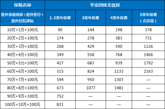 煤氣儲(chǔ)運(yùn)工作做什么，企業(yè)主如何在線投保團(tuán)體意外險(xiǎn)？插圖1