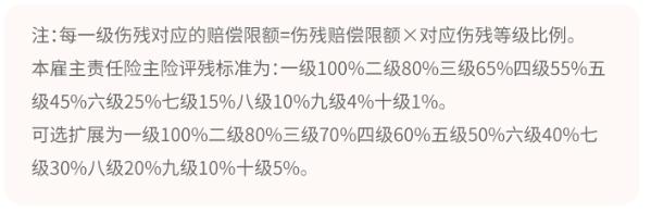 古建筑裝飾工人購買保險是幾種職業(yè)，如何為工人購買雇主責任險？插圖2