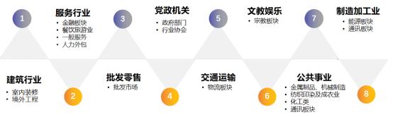 古建筑裝飾工人購買保險是幾種職業(yè)，如何為工人購買雇主責任險？插圖3