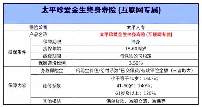 太平保險(xiǎn)山東分公司，太平保險(xiǎn)山東分公司地址電話插圖2