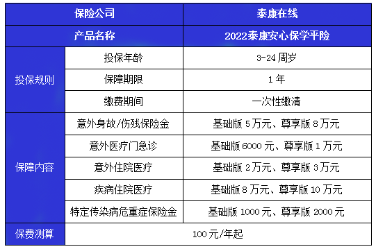 濰坊學(xué)平險，濰坊少兒學(xué)平險一年多少錢？如何選擇？插圖1