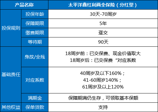寶雞如何配置壽險插圖1