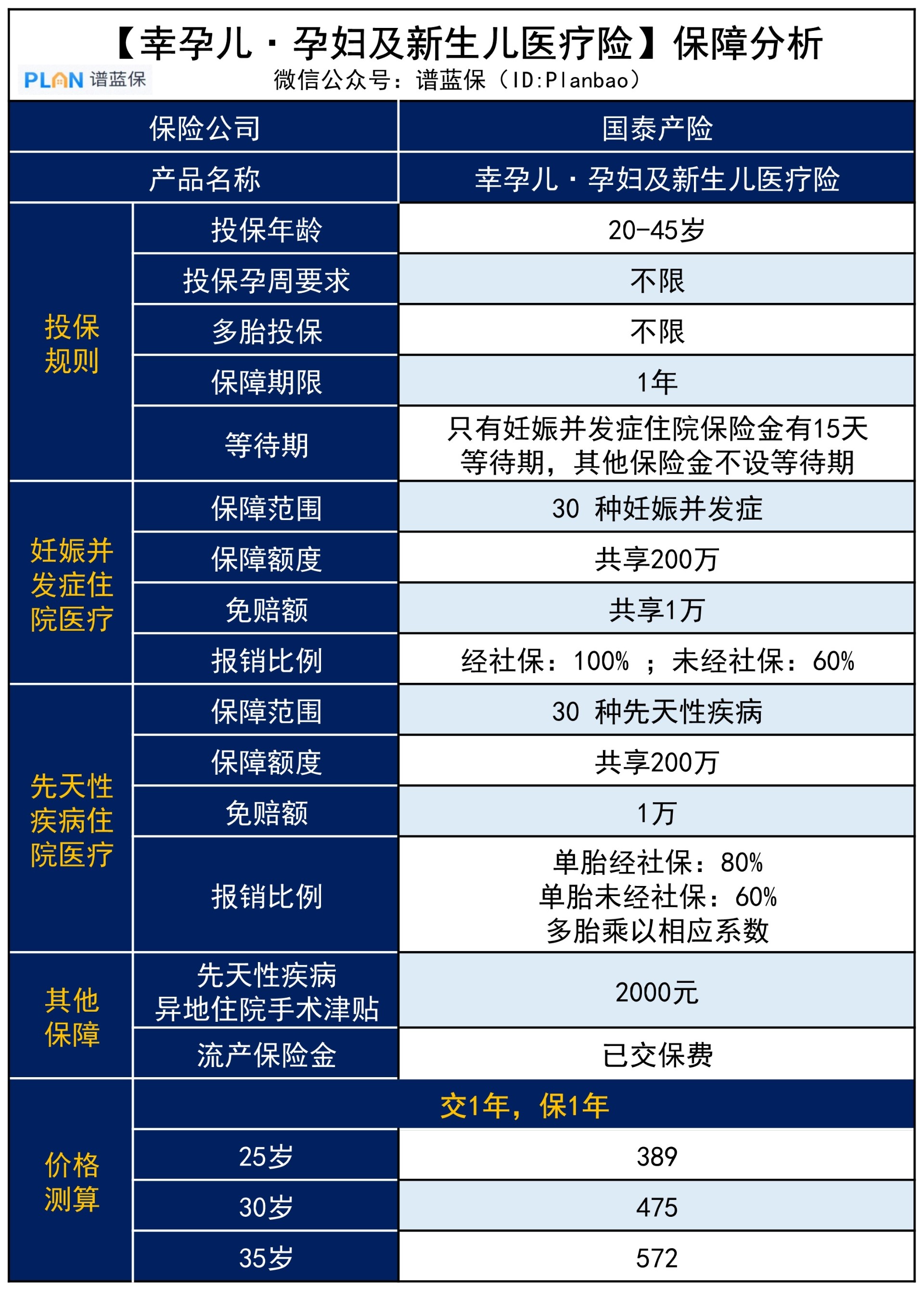 支付寶【幸孕兒·孕婦及新生兒醫(yī)療險】怎么樣？插圖2