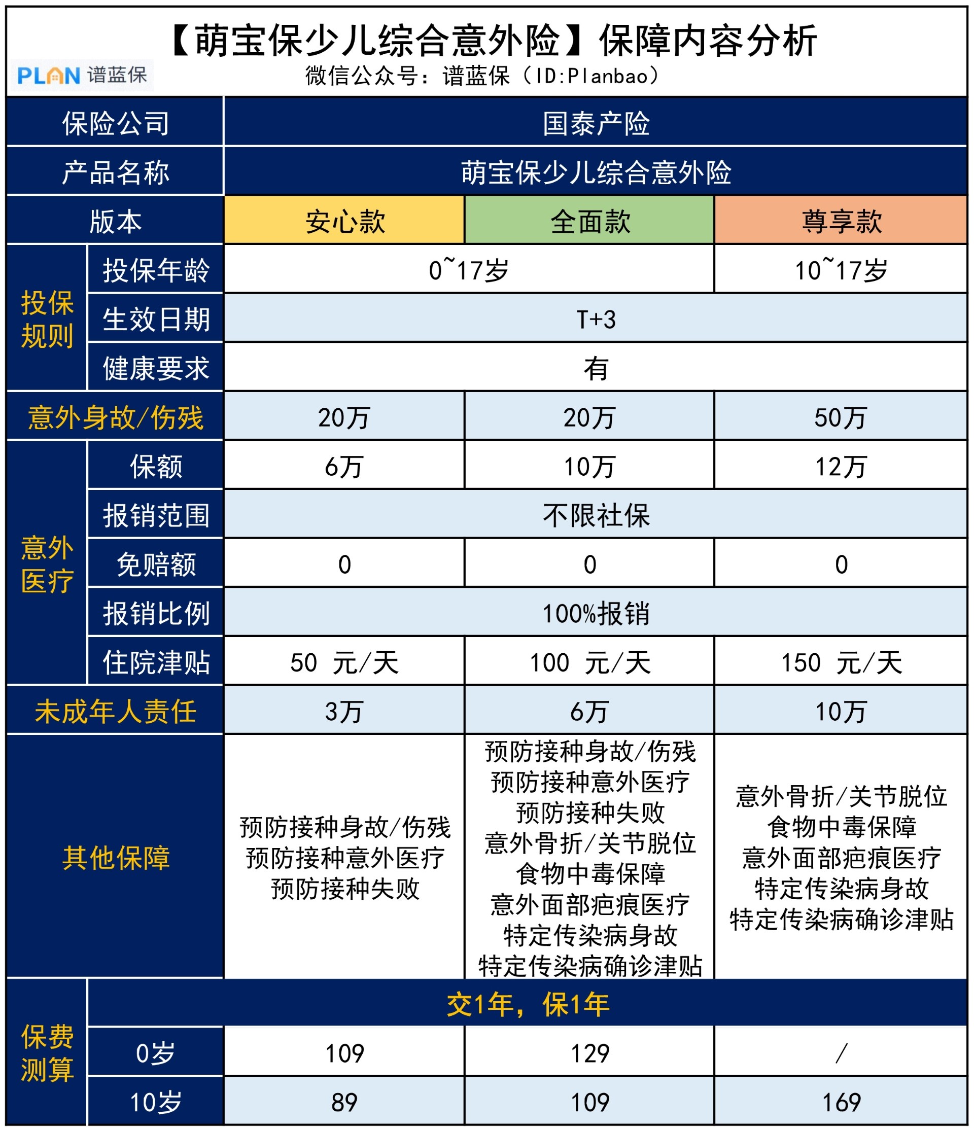 支付?！疚磥硇恰和T診住院醫(yī)療險】，保障內(nèi)容有哪些？插圖2